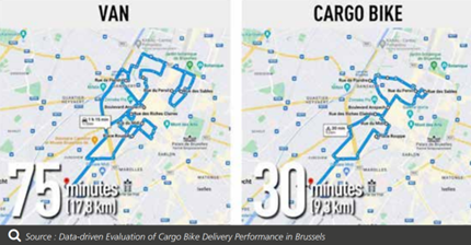 Cargo-bike-vs-Van-in-brussels.png