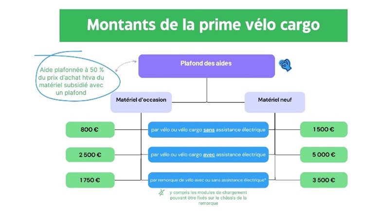 Montants-prime-velo-cargo.jpg
