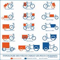 Typologies-velos-cargos.jpg