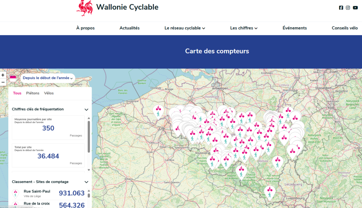 Découvrez combien de cyclistes passent près de chez vous